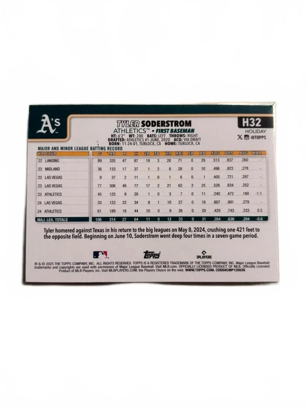 Tyler Soderstrom Oakland Athletics 2023 Topps Holiday H32 #1